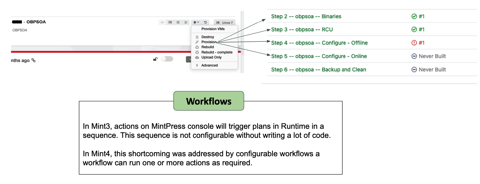 Workflows